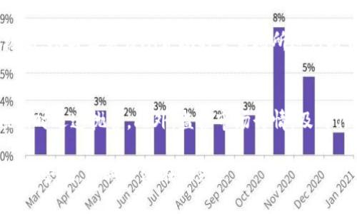 如何识别和参与Pump加密数字货币活动？
加密货币, Pump, 数字货币交易, 投资策略/guanjianci

近年来，加密数字货币市场的火爆吸引了大量投资者的注意。其中，Pump活动因其高收益的潜力而备受瞩目。许多人渴望通过参与这种活动获取到丰厚的回报。然而，Pump活动背后隐藏着许多风险和陷阱，了解其运作方式和策略至关重要。本文将深入探讨Pump加密数字货币的概念、参与方法以及潜在的风险与收益分析。

什么是Pump加密数字货币活动？
“Pump”一词在加密货币领域通常是指一种市场操纵行为，参与者会人为地推高某种加密货币的价格，以期在短时间内获取高额利润。此类活动通常通过社交媒体、聊天群组或投资论坛等平台进行宣传，吸引大量投资者在短时间内购买目标币种。在价格迅速上涨后，早期参与者会选择抛售，从而实现盈利。而随后加入的投资者往往会遭受损失，因为价格通常会迅速回落。

Pump活动的核心在于“造势”和“跟风”。组织者会在某个时间点开始在特定的交流平台上发布信息，鼓励人们购买特定的货币。随着越来越多的人加入，价格会迅速上涨。通常情况下，这种活动会在一至几小时内完成。

Pump活动的运作机制
理解Pump活动的运作机制，首先要了解市场供需原理。Pump活动一般由几个主要参与者发起，他们通常会在某些即时通讯工具上形成一个小型团体，并提前约定某种加密货币。在约定的时间点，这些发起者会开始在公开渠道上发布信息，告诉广大投资者该货币即将大幅上涨。

这种活动得以成功的原因在于社群效应。当大量投资者涌入并开始购买时，市场上的购买压力会迅速推高价格。价格上涨会导致更多的投机者产生购买兴趣，从而形成一个自我加强的循环。最终，初期投资者会在价格达到他们预设的目标后抛售，造成价格的迅速下跌。

参与Pump活动的风险
虽然Pump活动可能会带来短期的高收益，但潜在的风险也不容小觑。参与者往往在没有足够的信息和分析的情况下进行投资，容易造成经济损失。以下是参与Pump活动时可能面临的几种主要风险：

1. **市场操纵**：Pump活动本质上是一种市场操纵行为，参与者可能会面临法律风险。在某些国家和地区，参与这种操纵市场的行为可能导致法律诉讼和罚款。

2. **价格崩盘**：一旦活动结束，价格通常会快速崩盘，许多参与者无法在最佳时机抛售他们的资产，从而导致重大损失。

3. **诈骗风险**：许多Pump活动实际上是骗局，组织者从未有意推高价格，而是利用普通投资者的愚昧获取利润。若投资者跟随组织者的指引，最终可能会遭受严重损失。

4. **流动性不足**：即便价格在短期内上涨，参与者也可能面临现金流不足的问题，尤其在价格崩盘的时候，可能很难找到接盘者抛售自己的资产。

如何有效参与Pump活动？
尽管Pump活动存在诸多风险，仍有一些投资者希望参与其中，以获取可能的高收益。以下是一些参与Pump活动时应该注意的策略与技巧：

1. **信息来源**：首先，确保获取信息的渠道是可信的。有些社交媒体平台如Telegram、Discord等常常是Pump活动的主要聚集地，参与者应谨慎选择加入的群组，避开那些邀请推销和虚假信息的团体。

2. **设置止损**：在参与任何投资之前，建议一定要设置止损线，避免在市场崩盘时遭受过大损失。通过限价单或止损单来确保即使在价格下跌时也能尽早平仓。

3. **小额投资**：建议在参与Pump活动时，仅用自己的闲置资金，并且控制投入的金额。不建议将全部资产投入高风险项目，这样可以减轻潜在损失带来的经济压力。

4. **研究市场趋势**：尽量多做一些市场趋势和技术分析，而不是单凭他人的推荐来决策。市场的走势通常是可以分析的，合理的技术分析可以帮助参与者找到入场和离场的合适时机。

如何判断Pump活动的可行性？
在考虑参与Pump活动之前，判断其可行性是至关重要的。以下是一些判断的标准：

1. **市场情绪**：通过社交媒体和加密货币论坛观察市场情绪，了解参与者活动的热情，积极的情绪可能会推动市场进一步上涨。

2. **流通量和交易量**：观察目标币的流通量和交易量，流通量较小并且逐渐上升的币种更容易受到Pump活动的影响。

3. **团队背景**：研究该币种背后团队的背景，透明度较高，并且有实际项目支撑的币种更具潜力，参与活动时相对安全。

4. **历史表现**：查看该币在过去是否参与过Pump活动，价格的表现如何，这样可以了解是否有规律可循。

相关问题解答

1. Pump活动和正常投资有什么区别？
Pump活动的本质在于人为操控市场价格，与正常的投资相比，它更具有短期投机性，参与者主要面临市场操纵和流动性风险。正常投资通常是基于项目的基本面进行长期持有，而Pump活动则依赖极短的时间窗口来获得利润。通过分析市场环境和币种价值的差异，投资者需要谨慎评估参与Pump活动风险与收益之间的关系。

2. 如何判断是否参与Pump活动是明智的选择？
参与Pump活动是否明智通常取决于多个因素，包括你的风险承受能力、市场时机、信息来源等。投资者需结合现有的市场情绪、流动性、项目背景等因素来评估。同时，参与者需具备清醒的判断，不被短期波动所迷惑，合理制定投资策略和止损机制，将潜在损失降到最低。

3. 有没有合法的Pump活动？
通常来说，大部分Pump活动都属于市场操纵的范畴，因此是合法性值得怀疑的。尽管有一些场合可能存在合法的市场推广活动，但大多是无序的、没有监管的，风险极高。参与者应该从合规的交易场所进行投资，尽量避开这些看似快速盈利的操作。

4. Pump后如何安全退出？
在Pump活动后安全退出，首先要有明确的退出策略。在参与时就应该制定一个清晰的投资计划，包括设定目标利润、止盈止损点，这样能够帮助你在市场价格达到预期时迅速抛售。此外，监控市场行情，及时作出调整，以降低风险、保障收益也至关重要。

总结来说，Pump加密数字货币活动因高收益潜力而吸引众多投资者，但其背后潜藏的风险和骗局不可忽视。在参与此类活动时，应理性分析，设置合理的投资策略，保持警惕，以减少潜在损失。