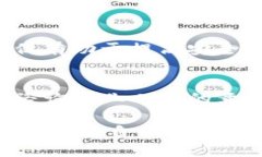   TP钱包受害者被盗资产：如何保护自己的数字资