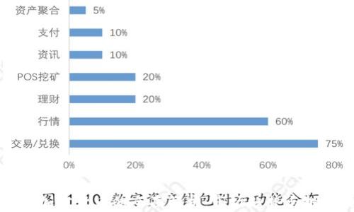 
牛熊线加密货币的全面解析：市场趋势与投资策略