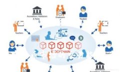 在下面的内容中，我将详细介绍如何在 HTMoon 创建