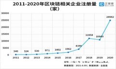 深入了解A贝加密数字货币：颠覆传统金融的未来