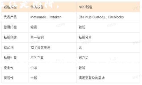 如何有效地进行加密货币的兑换：完整指南
加密货币, 兑换, 数字货币, 交易所/guanjianci

引言
随着加密货币的普及，越来越多的人开始关注如何进行加密货币的兑换。无论是投资新项目，还是将资产转换为法定货币，了解如何安全且有效地进行加密货币的兑换显得尤为重要。在这篇文章中，我们将讨论加密货币兑换的基本知识、不同的兑换方式、相关的风险以及一些注意事项。

加密货币兑换的基本知识
加密货币是一种数字资产，其转移和存储基于区块链技术。兑换加密货币通常意味着将一种加密货币转换为另一种加密货币，或将加密货币转换为法币（例如美元、欧元等）。在开始兑换之前，您首先需要了解相关的基本知识，包括钱包、交易所、以及市场行情。

一、选择合适的交易所
在进行加密货币的兑换之前，选择一个合适的交易所是至关重要的。全球范围内有多种交易所可供选择，主要包括中心化交易所（如 Binance、Coinbase）和去中心化交易所（如 Uniswap、SushiSwap）。
中心化交易所通常提供更高的流动性和更丰富的交易对，但在安全性和隐私保护方面可能存在一定风险。而去中心化交易所则具有更高的隐私性和控制权，但可能面临较低的流动性和更复杂的操作流程。
在选择交易所时要考虑几个因素：交易手续费、用户体验、支持的加密货币种类以及安全性等。确保选择一个信誉良好、用户评价高的平台，以降低潜在风险。

二、注册账户与身份验证
选择好交易所后，您需要在其官网注册一个账户。在注册过程中，需要提供一些个人信息，并设置安全密码。大多数交易所还会要求进行身份验证，通常需要上传身份证明文件和个人照片，以遵循反洗钱（AML）和了解客户（KYC）的法规。
身份验证的过程可能需要一些时间，有些交易所允许您在身份验证未完成的情况下进行小额交易。完成身份验证后，您就可以开始进行加密货币的兑换了。

三、资金充值
在进行任何兑换交易之前，您需要在交易所充值资金。这可以通过银行转账、信用卡、或者将已有的加密货币转入交易所账户来实现。不同的交易所支持不同类型的充值方式，您需要根据自己的需求进行选择。
充值时请注意交易所的手续费，有些方式可能会产生较高的费用。此外，不同的充值方式到账时间也不同，确保您在兑换前已成功到账。

四、进行兑换
一旦您的交易所账户中有了资金，您就可以选择要兑换的加密货币。交易所通常会提供一个简洁的界面，让您输入想要兑换的金额和目标币种。
确认交易时，请仔细核对所有信息，包括转换比率和可能产生的手续费。确认无误后，提交交易申请，等待系统处理。在这方面，实时市场价格的波动可能会影响到最终成交价，建议您在低价时进行兑换以减少损失。

五、安全注意事项
在进行加密货币兑换时，安全是一个不可忽视的因素。确保您使用的交易所具有良好的安全措施，例如二步验证（2FA）、冷存储等。此外，不要轻易分享自己的私钥或安全密码，以防止账户被盗。
建议定期监控账户活动，一旦发现异常交易，立即采取措施，如更改密码和退出所有设备的登录状态。在不使用时，尽量将加密货币存放在安全的钱包中，避免一直放在交易所上。

相关问题解析

1. 加密货币的市场波动大，我该如何管理风险？
加密货币市场因其高波动性而闻名。这意味着价格能够在短时间内大幅波动，给投资者带来机会的同时，也伴随着巨大的风险。为了有效管理风险，投资者可以采取以下策略：
首先，投资者应该设定一个合理的投资预算，只使用能承受损失的资金进行投资。此外，分散投资也是降低风险的有效手段，即在多个项目中分散投入，降低单一资产风险的影响。
其次，学会使用止损和止盈策略。当市场价格波动到一定程度时，自己可以设定一个价格线，一旦达到可以自动出售或购买，保护自己的利益。
最后，持续关注市场动态，保持学习态度。通过读书、参加研讨会等方式，不断提高自己的投资知识和能力，紧跟市场变化。

2. 如何选择适合我的加密货币钱包？
对于加密货币的存储，选择合适的钱包至关重要。市场上主要有三种类型的钱包：软件钱包（热钱包）、硬件钱包（冷钱包）和纸钱包。
软件钱包便于使用，适合频繁交易的投资者。它们通常是移动应用或网页应用，可以轻松地进行买卖。但要注意，由于其在线特性，安全风险相对较高。
硬件钱包是以实物形式存在的设备，提供更高的安全性。虽然不够便利，适合长时间保存资金，尤其是你打算长期持有的大额投资。
纸钱包是生成的私钥和公钥的纸质打印，坚固且不易被黑客攻击。但一旦纸张丢失或损坏，就会导致资金无法找回。因此，纸钱包不适合作为日常使用，适合超长期持有。

3. 加密货币兑换的手续费如何计算？
加密货币兑换的手续费一般分为网络手续费和交易所手续费。网络手续费是指在区块链上进行交易时，所需支付给矿工的费用。这一费用通常是动态的，依赖于网络拥堵情况，越拥堵时所需支付的成本就越高。
交易所手续费是交易平台收取的费用，通常以交易额的一定比例计算。有些交易所为了吸引用户，可能会提供一定的手续费减免，或者针对高频交易提供更低的手续费。
在选择交易所时，建议比较不同平台的费用结构，选择最适合自己的方式进行交易。可以通过查看每笔交易的实际成本，来更好地理解整体费用状况。

4. 如何避免常见的加密货币交易陷阱？
在加密货币的交易中，存在许多陷阱，如诈骗、类Ponzi骗局等。为了避免这些风险，交易者需保持警惕。
首先，关注项目的可信度，在投资前务必做充分的研究。查看项目的白皮书、团队及其过往的业绩，评估真实性。
其次，避免参与不明来源的项目，尤其是那些保证高回报的投资。一般来说，高风险通常伴随着高回报，而收益不能被保证的投资往往是陷阱。
最后，确保使用信誉良好的交易所进行交易，并启用安全的控制措施以防账户被盗。保持警惕，不随意点击可疑链接，定期更改密码。

总结
加密货币兑换是一个快速发展的领域，虽然其中机会无限，但同时也隐藏着风险。了解如何安全、有效地进行加密货币的兑换，是每个投资者都应该掌握的基本技能。希望通过本文的介绍，您对加密货币的兑换有了更深入的了解。