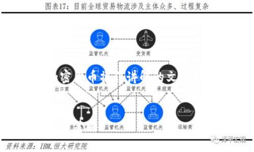 由于我无法直接创建图片，以下是关于加密货币操作讲解的文字内容，帮助您进行加密货币的理解和操作。


全面了解加密货币操作：从基础概念到高阶策略