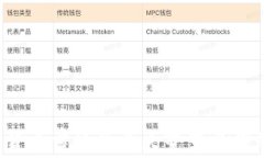 2023年加密货币市场的重大变革与爆炸性新闻分析