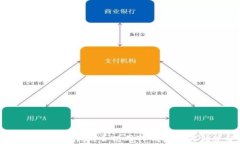 TP钱包使用指南：谁会使用TP钱包及其优势分析