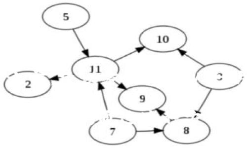   TP钱包如何购买以太坊：一步步指南 / 

 guanjianci TP钱包, 以太坊, 购买数字货币, 区块链 /guanjianci 

在当今数字货币的世界中，以太坊作为一种备受瞩目的加密货币，已经成为许多投资者和区块链爱好者的重要选择。如果你想在TP钱包中购买以太坊，但又不知道从何开始，这份指南将为你提供一个详尽的步骤，以及相关的建议和注意事项。

一、什么是TP钱包？
TP钱包（Trust Wallet）是一款广受欢迎的去中心化数字货币钱包，支持多种类型的加密货币，包括以太坊（ETH）。作为一个用户友好的应用程序，TP钱包不仅提供安全存储数字资产的功能，还允许用户通过其平台轻松购买和交易加密货币。
TP钱包的特点包括：
ul
    li安全性：TP钱包提供私钥的完全控制权，用户的资产存储在手机上而非服务端。/li
    li操作简便：通过简洁的界面，用户可以很直观地进行钱包的管理和交易。/li
    li多种资产支持：除了以太坊，TP钱包还支持超过160种不同的数字货币。/li
/ul

二、在TP钱包中购买以太坊的步骤
以下是通过TP钱包购买以太坊的详细步骤：

h4步骤1：下载并安装TP钱包/h4
首先，你需要在你的手机应用商店下载TP钱包。如果你使用的是Android设备，可以在Google Play商店中进行搜索；如果是iOS设备，则可以在App Store中下载。安装完毕后，打开应用。

h4步骤2：创建一个新钱包或导入现有钱包/h4
打开TP钱包后，你可以选择创建一个新钱包或导入已有的钱包。如果是新用户，选择创建新钱包，并按照指示设置密码和备份助记词。安全问题非常重要，请务必妥善保管你的助记词。

h4步骤3：选择购买以太坊/h4
在TP钱包主页的界面，找到“购买”选项。点击后，系统会显示支持购买的加密货币列表，选择以太坊（ETH）。

h4步骤4：选择支付方式/h4
TP钱包支持多种支付方式，包括信用卡、借记卡和银行转账等。根据你的个人需求选择合适的支付方式。当你选择了支付方式后，按照屏幕提示进行步骤操作。

h4步骤5：确认购买/h4
核对你输入的购买信息，包括以太坊的数量和支付金额。确认无误后，进行支付。在支付完成后，以太坊会以交易的形式存入你的TP钱包中。

h4步骤6：查看你的以太坊余额/h4
回到TP钱包的主页，点击“资产”选项，你将看到以太坊已经被成功添加到你的资产列表中。

三、购买以太坊的相关注意事项
在购买以太坊时，有几点注意事项需要特别留意：
ul
    li安全性：确保下载和使用官方TP钱包，不要通过不明链接或第三方软件获取。保持软件更新，增强安全性。/li
    li价格波动：数字货币市场波动较大，建议在购买前对市场情况进行充分研究。/li
    li费用：购买以太坊时可能会产生一定的手续费，确保了解所有费用以免超出预算。/li
    li存储安全：购买后妥善保存你的助记词和私钥，防止发生遗失或被盗情况。/li
/ul

四、购买以太坊时常见的问题

h4问题1：为什么选择TP钱包购买以太坊？/h4
TP钱包作为一款用户友好的数字货币钱包，提供了简单、安全的购买途径。选择TP钱包可以享受到：
ul
    li用户自由度高：用户能够直接掌控自己的资产，无需依赖中心化服务。/li
    li支持多种交易：TP钱包允许用户一站式购买多种数字货币，方便快捷。/li
    li强大社区支持：TP钱包有着大量用户和开发者的支持，确保软件的不断和更新。/li
/ul

h4问题2：购买以太坊后如何存储更安全？/h4
购买以太坊后，存储的安全性非常重要。以下是一些建议来保护你的以太坊：
ul
    li冷存储：考虑将你的以太坊移动到冷钱包（如硬件钱包），避免热钱包（TP钱包）可能面临的在线安全风险。/li
    li定期备份：定期备份你的TP钱包，并及时更新助记词的安全存放位置。/li
    li启用双重认证：如果TP钱包支持双重认证，建议开启此功能，以增加账户的安全性。/li
/ul

h4问题3：TP钱包该如何恢复丢失的密码？/h4
如果你不小心忘记了TP钱包的密码，可以按照以下步骤尝试恢复：
ul
    li使用助记词：在TP钱包的登录界面中，选择“恢复钱包”，输入你的助记词来恢复你的钱包数据。/li
    li联系技术支持：如果助记词无法解决问题，你可以尝试联系TP钱包的客服获取帮助。/li
/ul

h4问题4：以太坊价格波动大吗？/h4
是的，以太坊的价格波动性较大，受到多种因素的影响，包括市场需求、技术更新和政策法规等。因此，在购买之前，建议密切关注以太坊的市场状态，以及全球加密货币相关的新闻。

总结来说，如果你希望在TP钱包中购买以太坊，遵循上述步骤并注意相关风险和安全措施，将能帮助你顺利进行交易。通过这种方式，你可以享受到以太坊带来的诸多便利和潜在的投资价值。