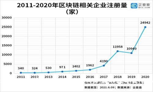 : Telegram推出加密货币：如何影响未来的数字支付和金融行业
