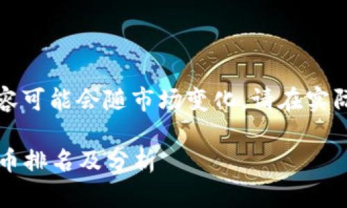 注意：这个主题涉及的内容可能会随市场变化，请在实际情况下核实数据与信息。

2023年全球前十加密货币排名及分析